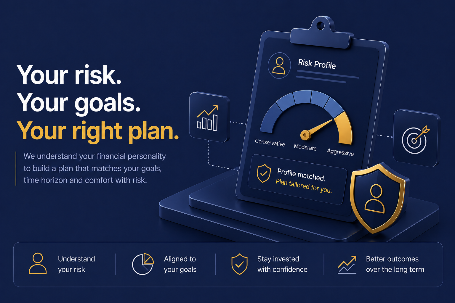Risk profiling included